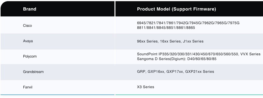 Yealink Headset Adapter for Wireless Headset WH62/WH63 to 3rd Party IP Phones (Grandstream,Cisco,Poly, Avaya) EHS60