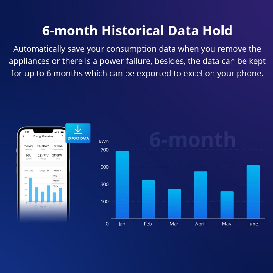 Sonoff WiFi Smart Switch POW Elite Smart Power Meter POWR320D 20A