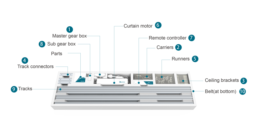 BINTHEN 5 Wires Motorized Curtain Kit With 5.2 Meters Track BCM100D5X