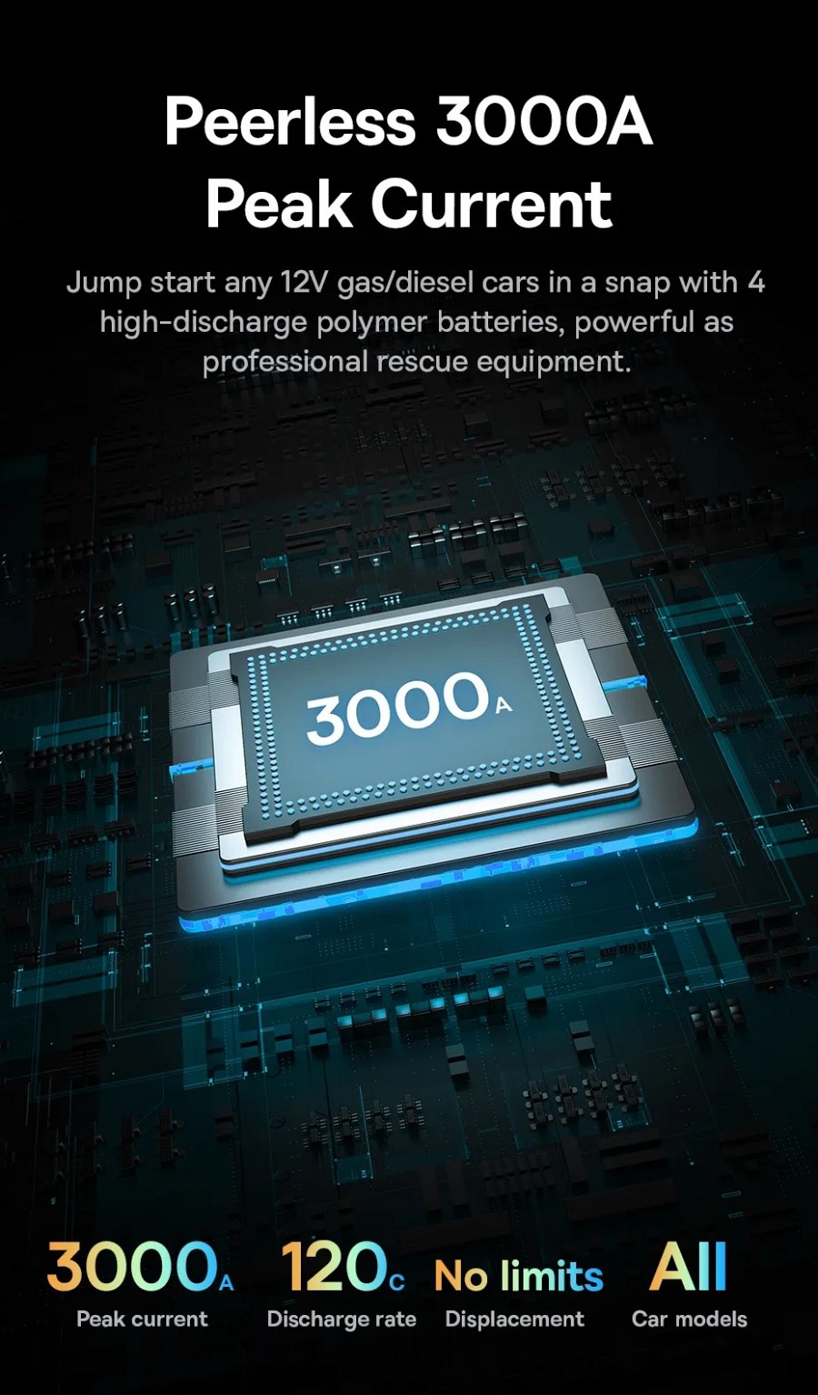 Baseus Car Jump Start Booster & Powerbank 26800maH 3000A