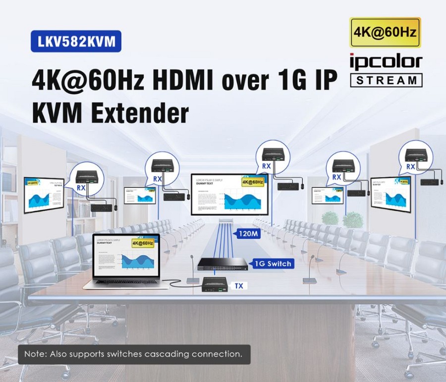 Lenkeng KVM HDMI Extender over IP 4K60Hz 120m LKV582KVM