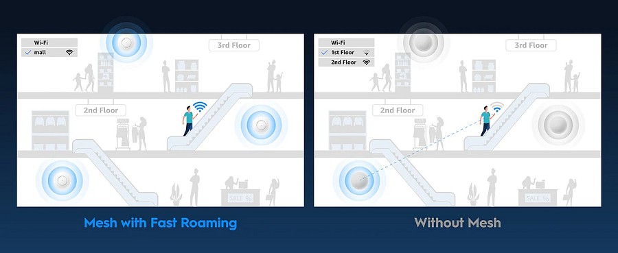 Cudy Access Point Ceiling AX3000 Dual Band 2.5G Wi-Fi 6 Injector AP3000_P