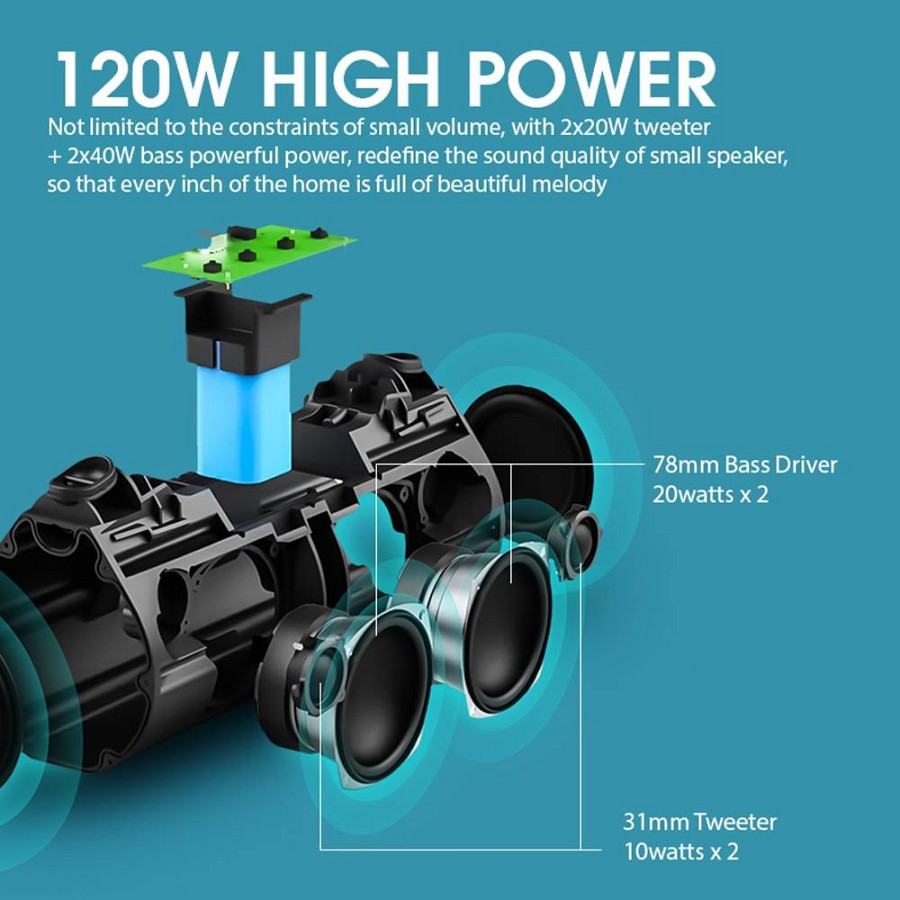 SonicGear StudioBeats III Powerful 120W Portable IPx6 Waterproof Speaker with Bluetooth, USB Large Battery, Microphone Input