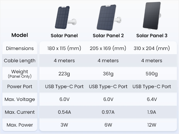 Reolink BPS Solar Panel 3 for Reolink Battery Cameras White 12W (Type C)