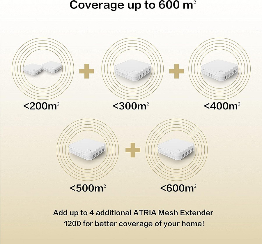 Strong Mesh AC1200 Whole Home Wi-Fi Mesh System (3 Pack) MESHTRI1200UK