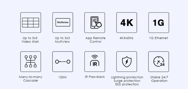 Lenkeng HDMI Matrix over IP 4K POE, APP, VideoWall, MultiView 2x4 (iMCS-IM02-2TX/4RX)