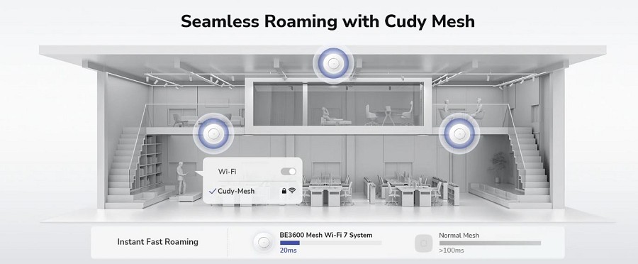 Cudy Access Point Ceiling BE3600 Dual Band Gigabit Wi-Fi 7 AP3600