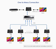 Lenkeng HDMI Extender over IP 4K60Hz 120m 1G IR Loop LKV582