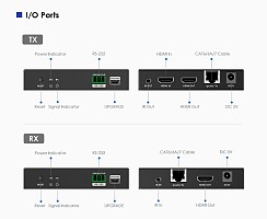 Lenkeng HDMI Extender over IP 4K60Hz 120m 1G IR Loop LKV582